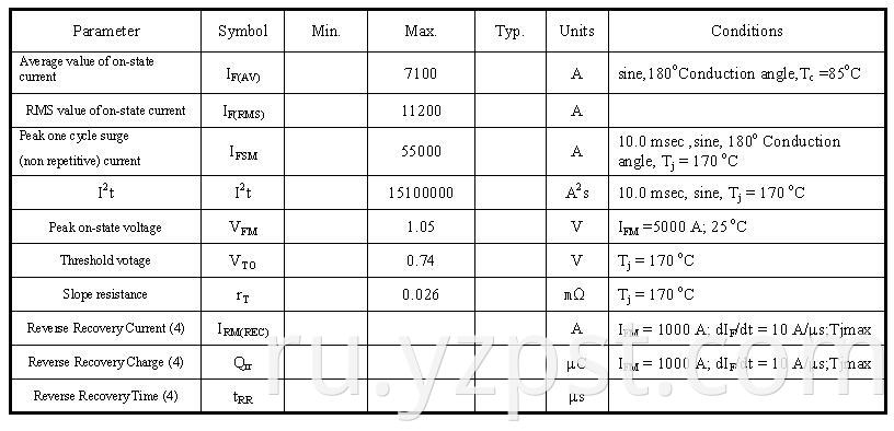 YZPST-ZP679-4500V